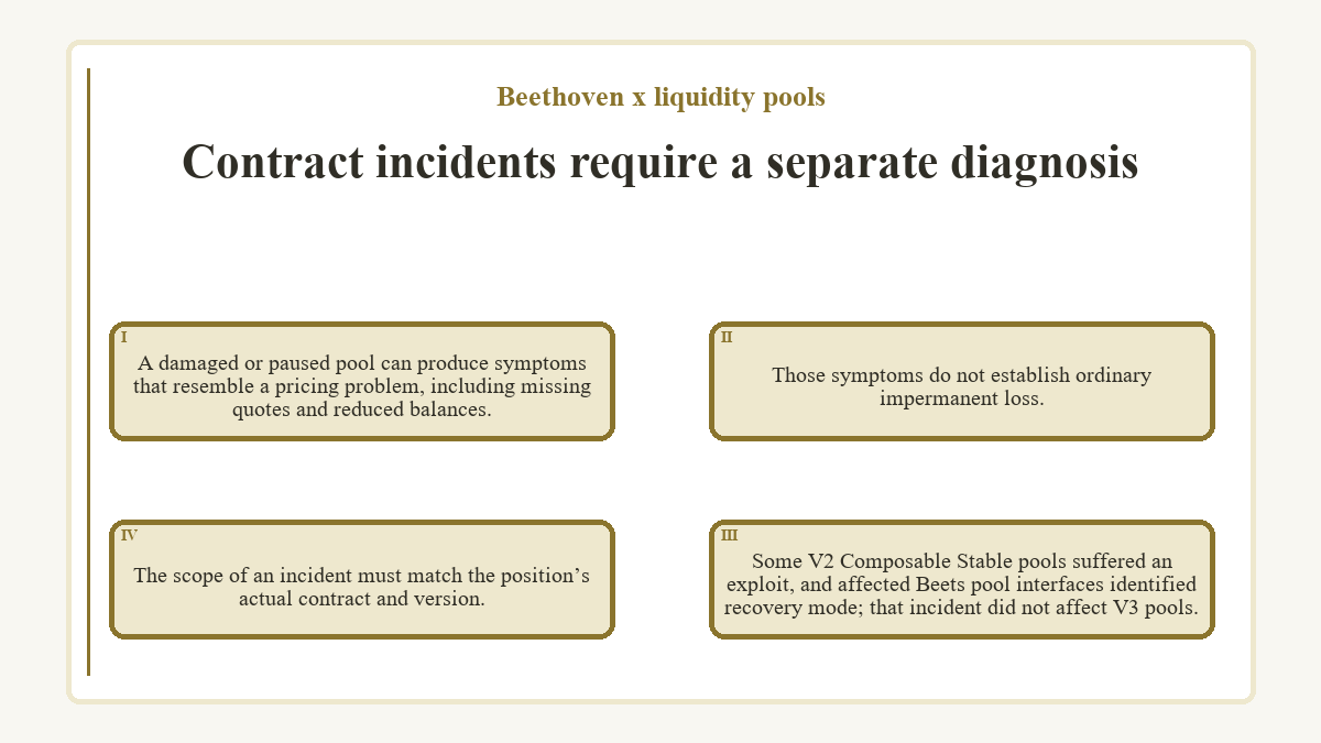 Contract incidents require a separate diagnosis: A damaged or paused pool can produce symptoms that resemble a pricing problem, including missing quotes and reduced balances.; Those symptoms do not establish ordinary impermanent loss.; Some V2 Composable Stable pools suffered an exploit, and affected Beets pool interfaces identified recovery mode; that incident did not affect V3 pools.; The scope of an incident must match the position’s actual contract and version.
