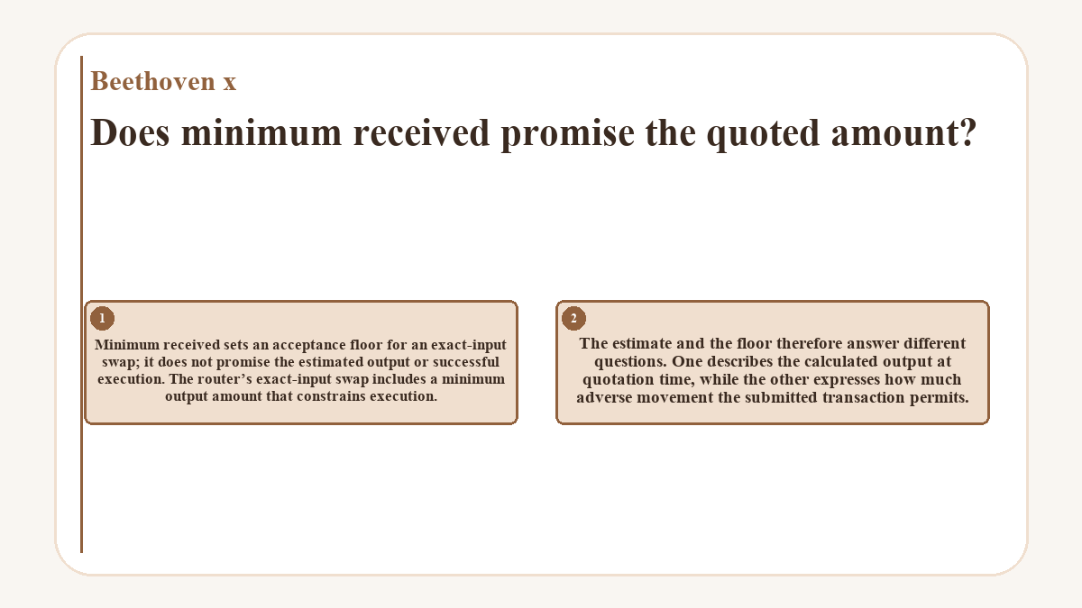 Does minimum received promise the quoted amount?: Minimum received sets an acceptance floor for an exact-input swap; it does not promise the estimated output or successful execution. The router’s exact-input swap includes a minimum output amount that constrains execution.; The estimate and the floor therefore answer different questions. One describes the calculated output at quotation time, while the other expresses how much adverse movement the submitted transaction permits.