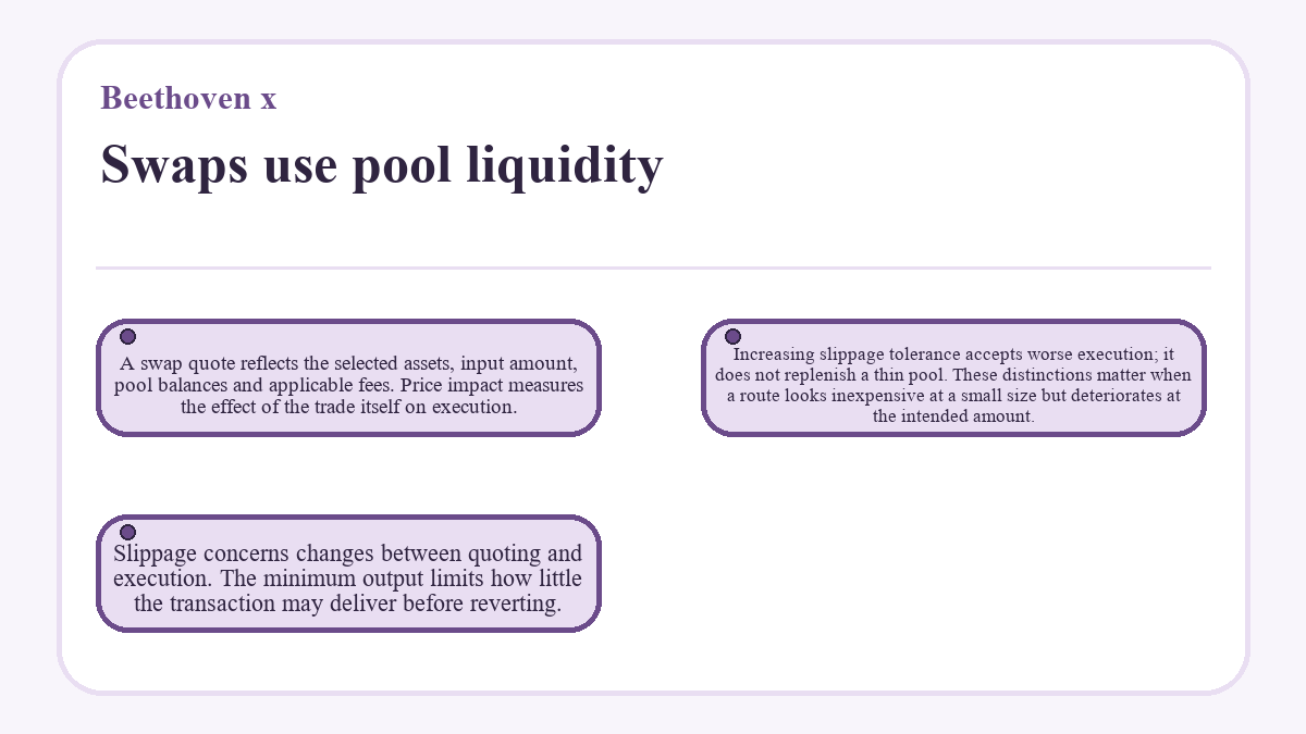 Swaps use pool liquidity: A swap quote reflects the selected assets, input amount, pool balances and applicable fees. Price impact measures the effect of the trade itself on execution.; Slippage concerns changes between quoting and execution. The minimum output limits how little the transaction may deliver before reverting.; Increasing slippage tolerance accepts worse execution; it does not replenish a thin pool. These distinctions matter when a route looks inexpensive at a small size but deteriorates at the intended amount.